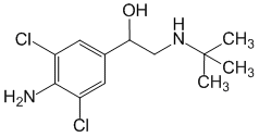 Кленбутерол Софарма (Clenbuterol Sopharma)