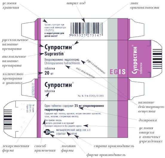 Схема маркировки лекарственных средств