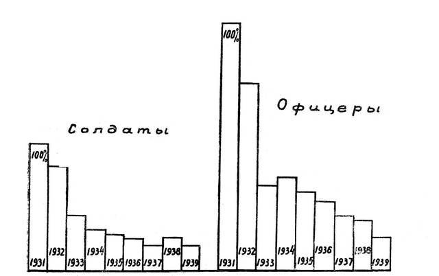 Динамика заболеваемости психогенными заболеваниями, включая истерию и неврастению