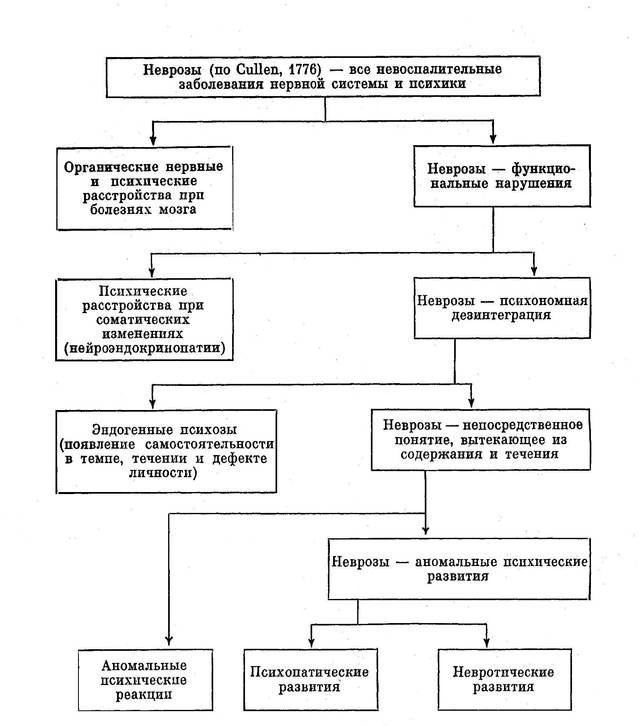 Психические расстройства