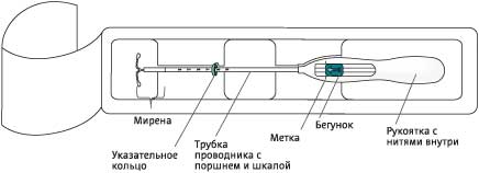 Способ применения и дозы Мирена®