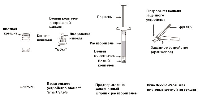 Чем больше капель в одном мл