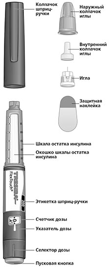 Тресиба® ФлексТач — инструкция по применению, дозы, побочные действия .