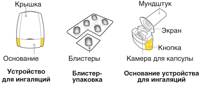 Ультибро® Бризхалер — инструкция по применению, дозы, побочные действия .