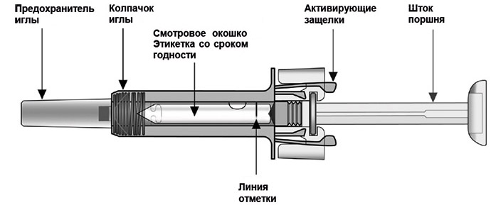 Ксолар — инструкция по применению, дозы, побочные действия, отзывы о .