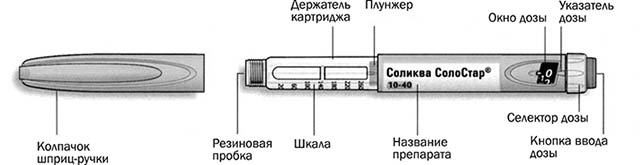 Соликва СолоСтар — инструкция по применению, дозы, побочные действия .