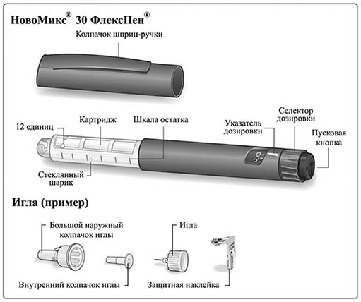 НовоМикс® 30 ФлексПен — инструкция по применению, дозы, побочные .