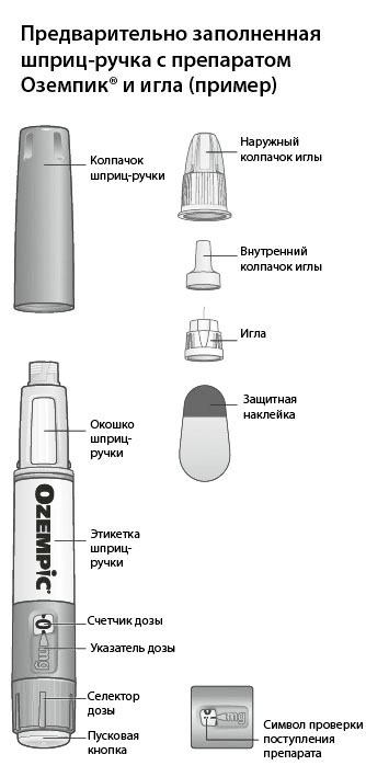 Оземпик схема для похудения