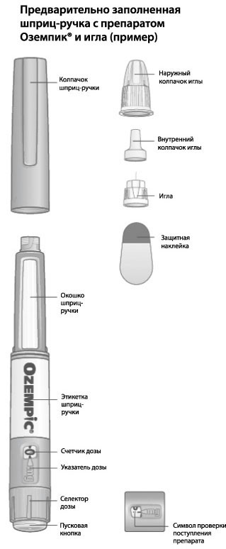 Оземпик раствор для инъекций инструкция