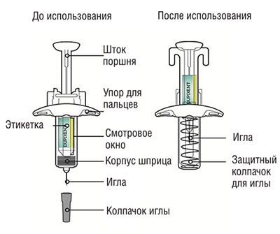 Способ применения и дозы Дупиксент®