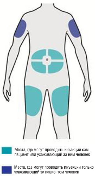 Способ применения и дозы Дупиксент®