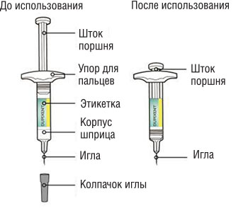 Способ применения и дозы Дупиксент®