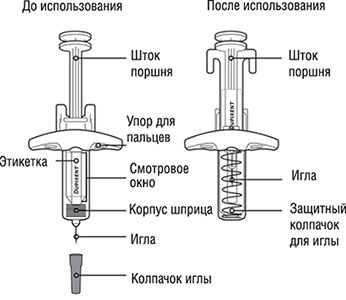 Способ применения и дозы Дупиксент®