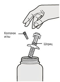 Способ применения и дозы Дупиксент®