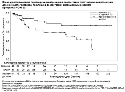 Фармакодинамика ЭНСПРИНГ®