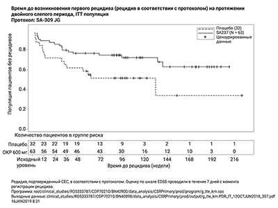 Фармакодинамика ЭНСПРИНГ®