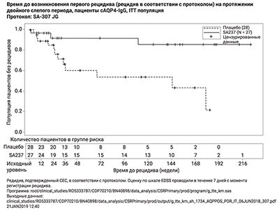 Фармакодинамика ЭНСПРИНГ®