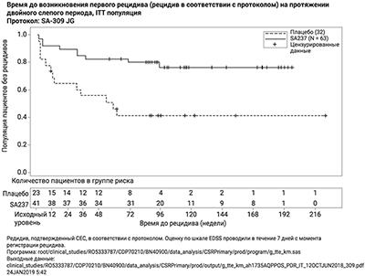 Фармакодинамика ЭНСПРИНГ®