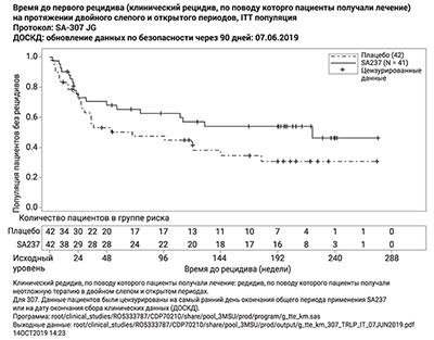 Фармакодинамика ЭНСПРИНГ®