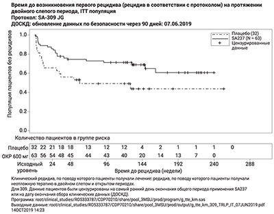 Фармакодинамика ЭНСПРИНГ®