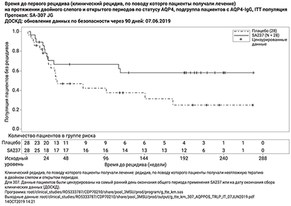 Фармакодинамика ЭНСПРИНГ®