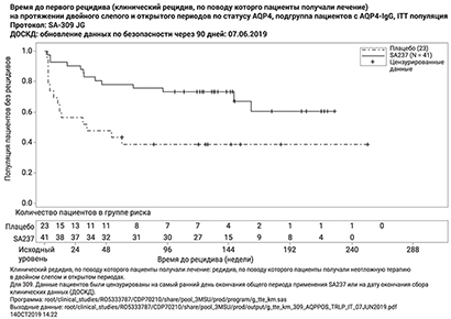 Фармакодинамика ЭНСПРИНГ®