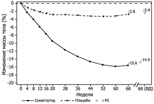 Фармакодинамика Велгия®