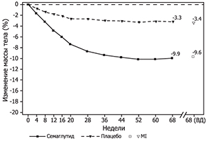 Фармакодинамика Велгия®
