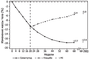 Фармакодинамика Велгия®