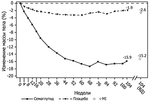 Фармакодинамика Велгия®