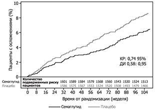 Фармакодинамика Велгия®