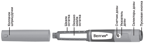 Способ применения и дозы Велгия®