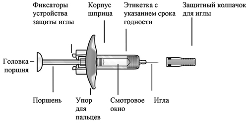 Способ применения и дозы Фазенра