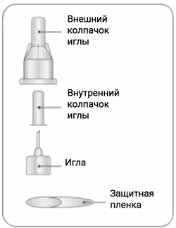 Способ применения и дозы Тирзетта®
