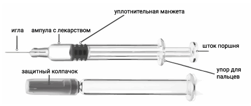 Способ применения и дозы Тирзетта®