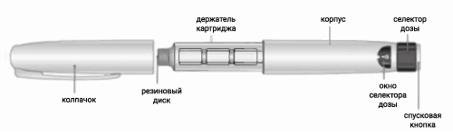 Способ применения и дозы Тирзетта®
