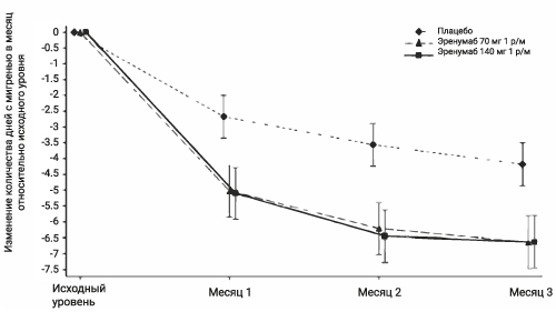 Фармакодинамика Иринэкс®