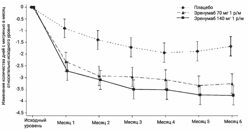 Фармакодинамика Иринэкс®