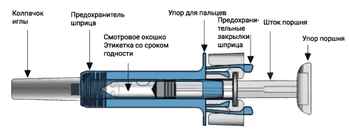 Способ применения и дозы Ксолар®