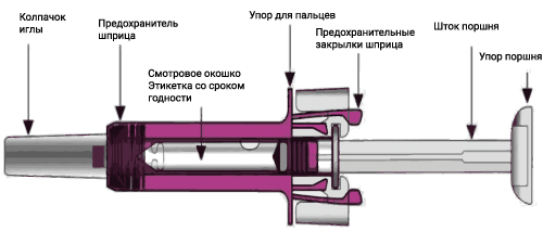 Способ применения и дозы Ксолар®