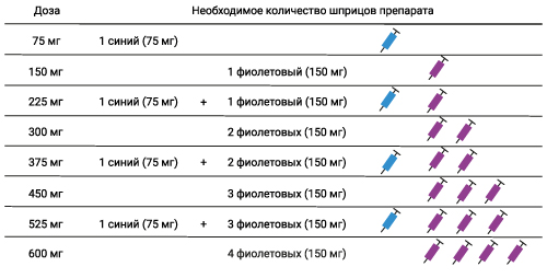 Способ применения и дозы Ксолар®