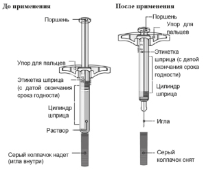 Способ применения и дозы Иринэкс®