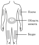 Способ применения и дозы Иринэкс®