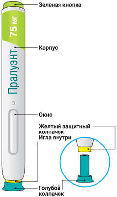 Способ применения и дозы Пралуэнт