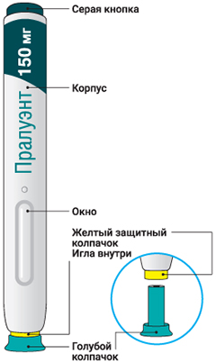 Способ применения и дозы Пралуэнт