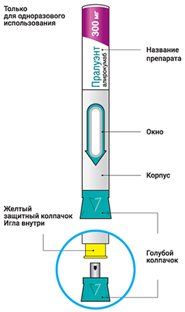 Способ применения и дозы Пралуэнт