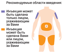 Способ применения и дозы Пралуэнт