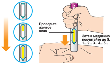 Способ применения и дозы Пралуэнт
