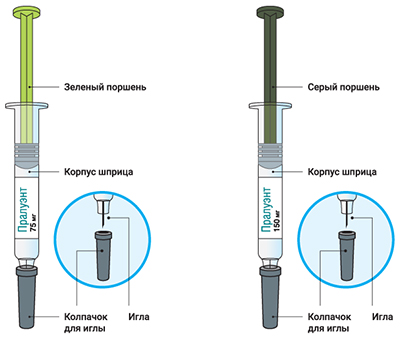 Способ применения и дозы Пралуэнт