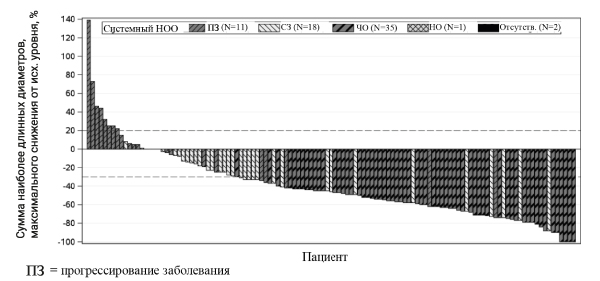 Фармакодинамика Алеценза®
